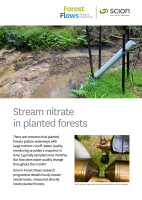 Cover of an infosheet about stream nitrate in planted forests